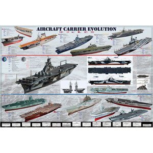 Plakát, Obraz - Aircraft carrier evolution, 91.5 × 61 cm